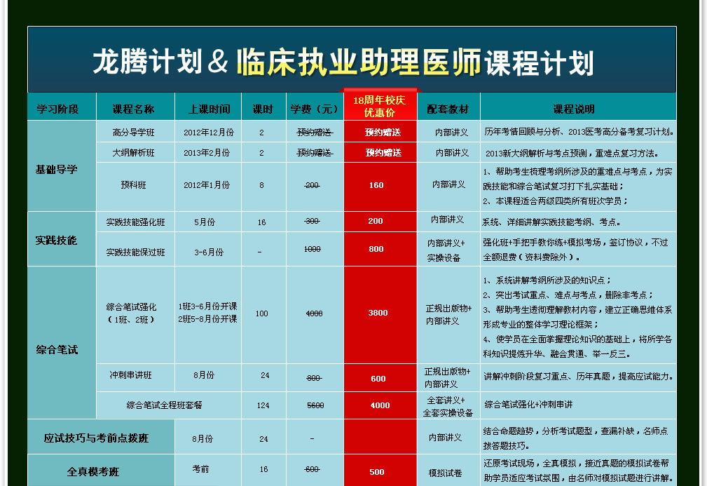 3执业医师、助理医师资格考试辅导招生简章 北