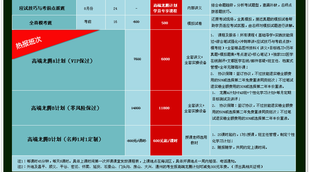 3执业医师、助理医师资格考试辅导招生简章 北