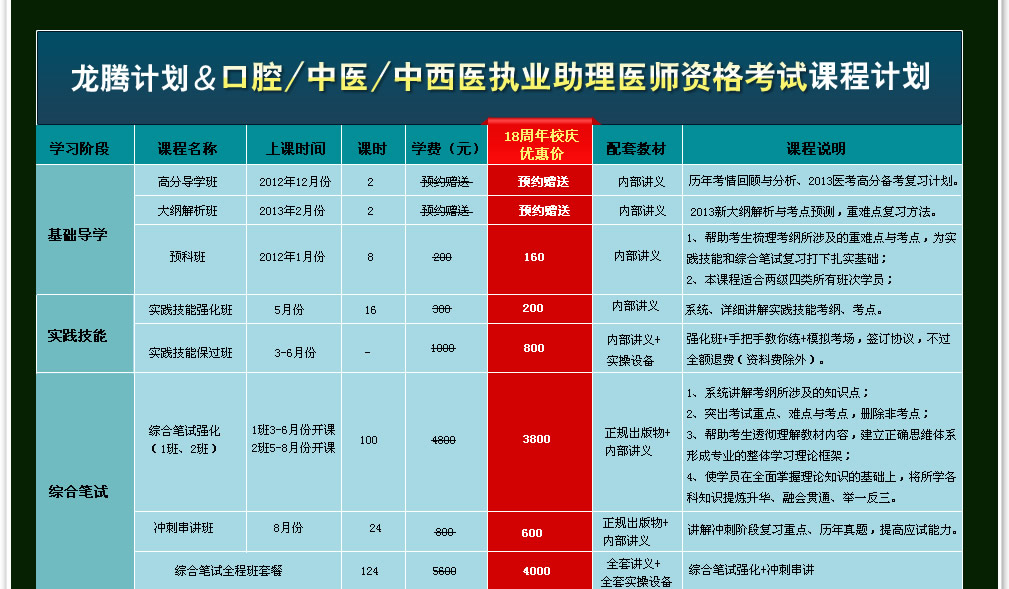 3执业医师、助理医师资格考试辅导招生简章 北