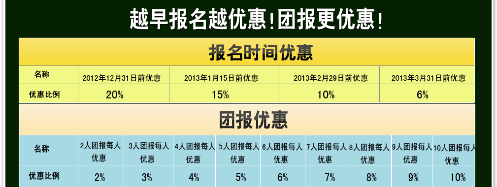 3执业医师、助理医师资格考试辅导招生简章 北