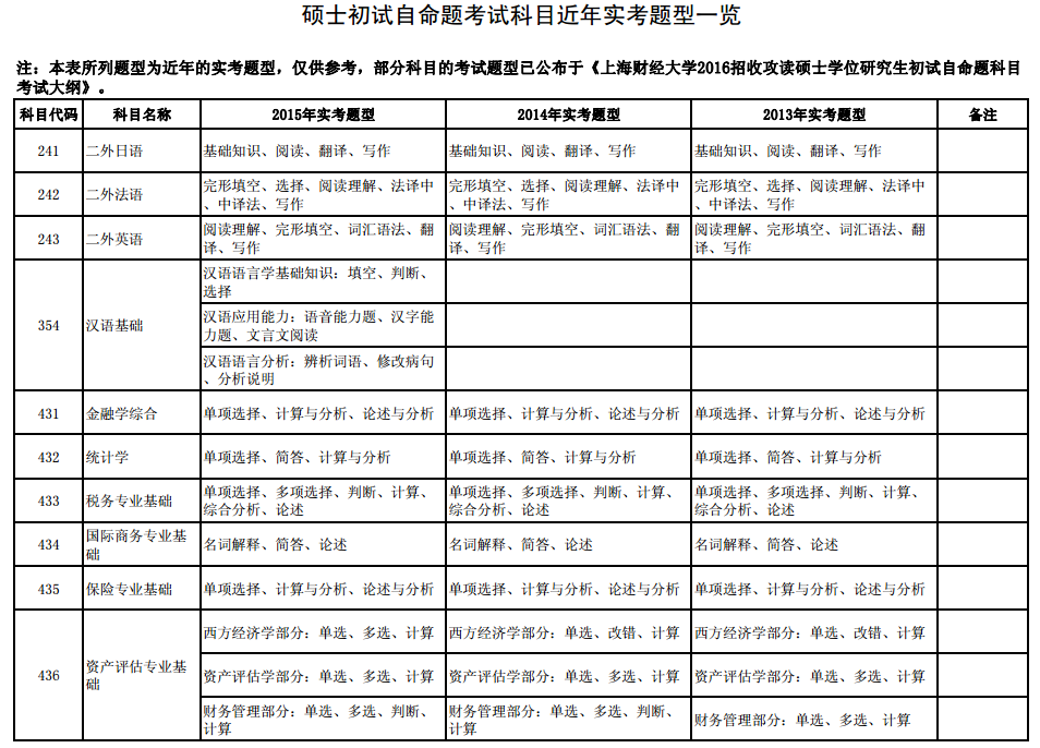 学科教学专业研究生能考教师编制吗?-关于教育