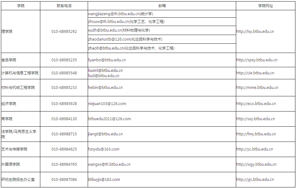北京工商大学2017级推免硕士研究生预报名通