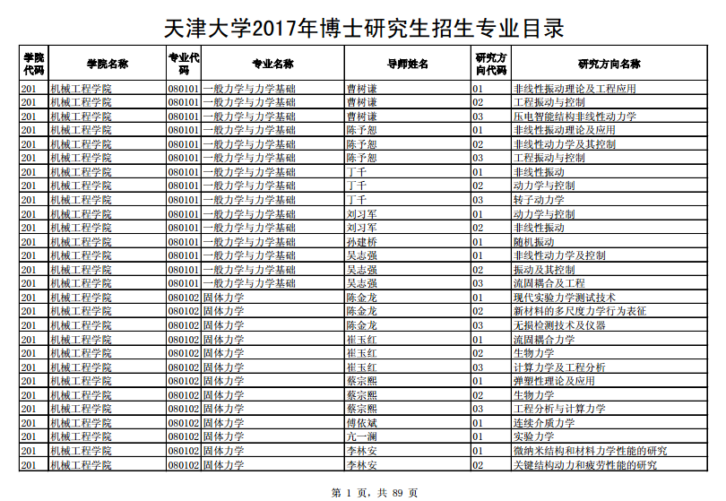 2017年研究生专业目录一览表