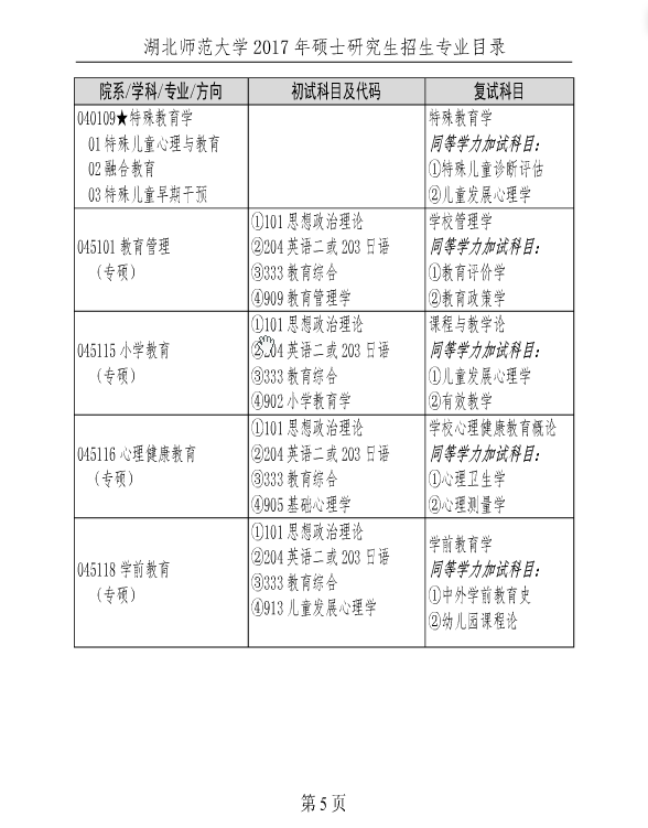 湖北师范大学2017年硕士研究生招生专业目录