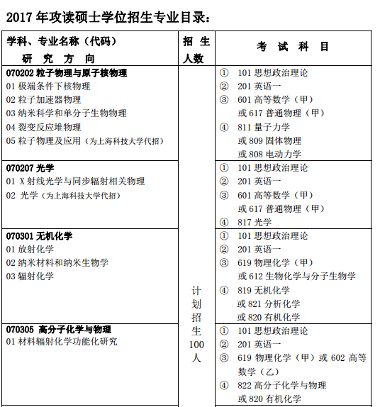 2017年中科院上海应用物理研究所专业目录 - 