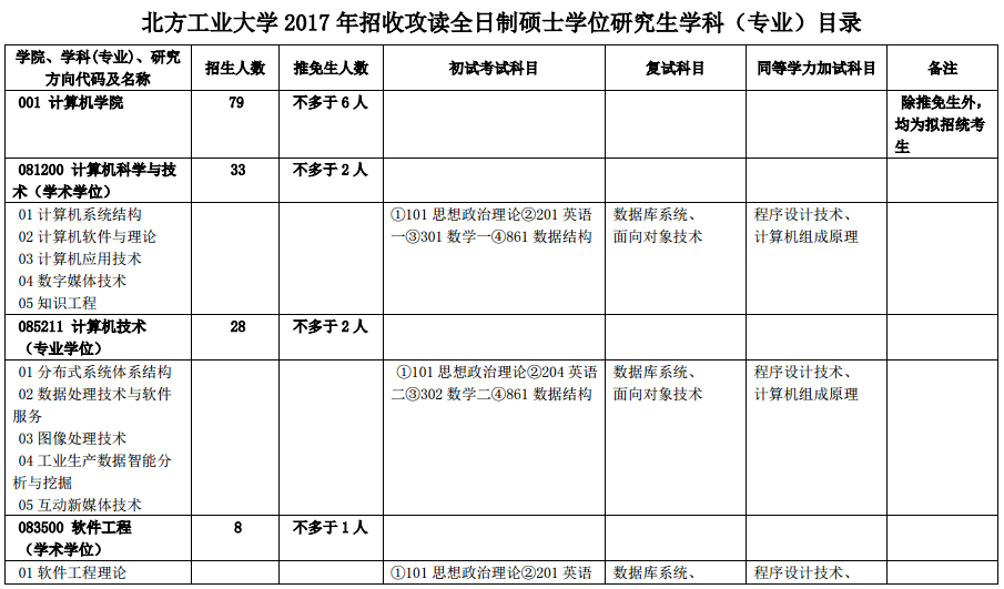 北方工业大学2017硕士研究生招生(专业)目录