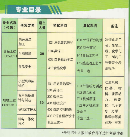 邵阳学院2017硕士研究生招生专业目录 - 考研