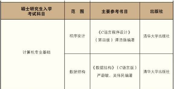 中科院沈阳计算技术研究所2017硕士研究生招