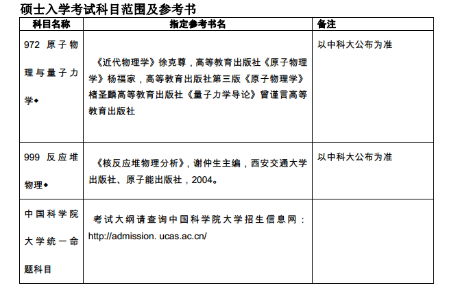 中科院上海应用物理研究所2017硕士研究生招