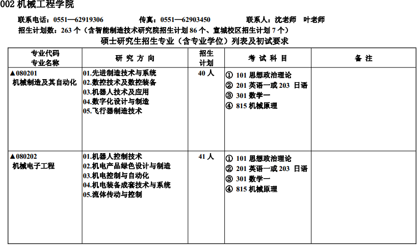 合肥工业大学2017硕士研究生专业目录 - 考研