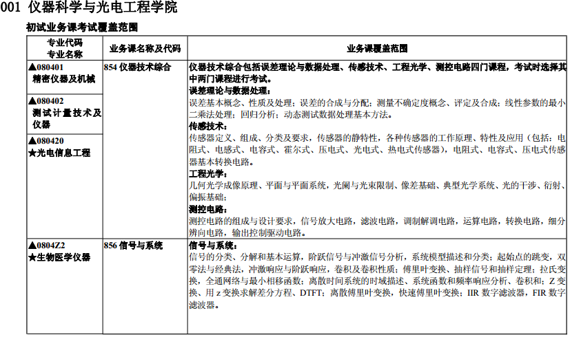 合肥工业大学2017硕士研究生部分科目考试大