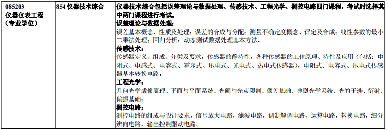 合肥工业大学2017硕士研究生部分科目考试大