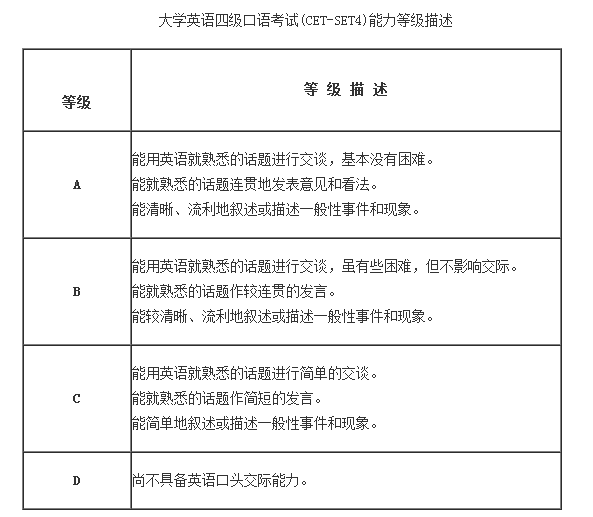 2016年11月大学英语四六级口语考试报名通知