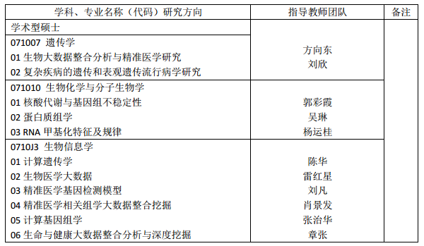 中科院北京基因组研究所2017推免生招生专业