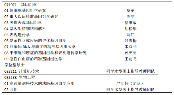 中科院北京基因组研究所2017推免生招生专业