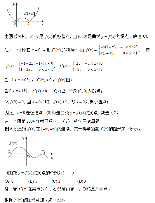 2017考研数学大纲发布后：数学复习之如何看图识拐点