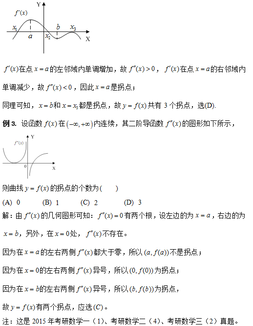 2017考研数学大纲发布后：数学复习之如何看图识拐点