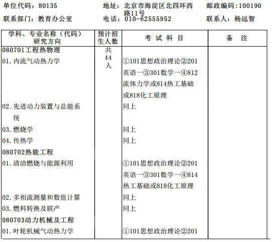 中科院工程热物理研究所2017研究生招生专业