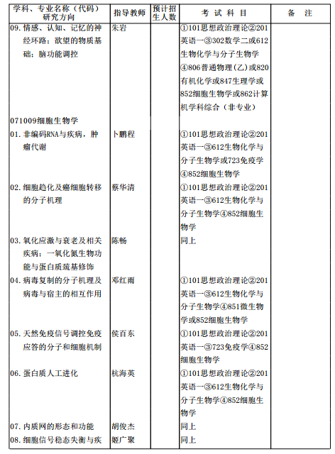 中科院生物物理研究所2017研究生招生专业目