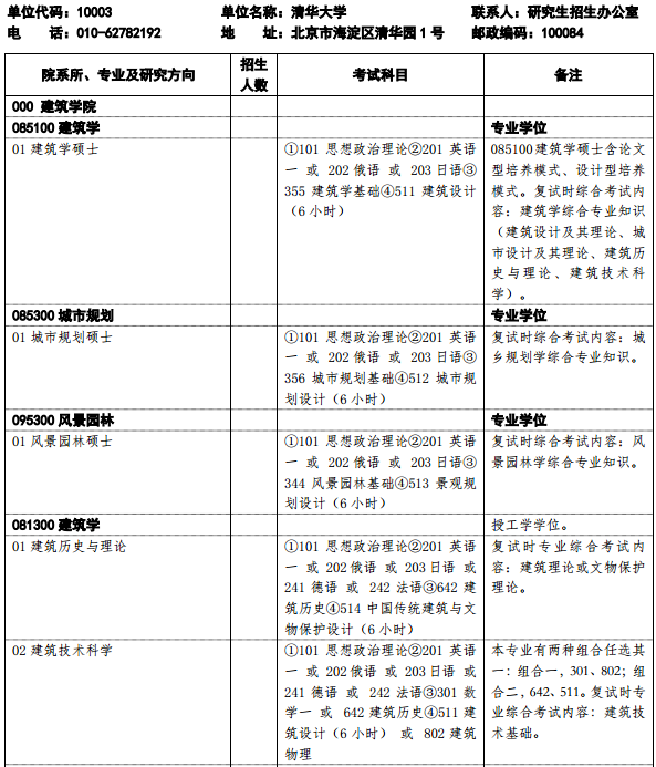 清华大学2017研究生招生专业目录 - 考研招生