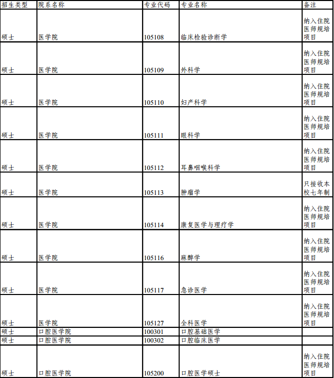 同济大学推免系统2017