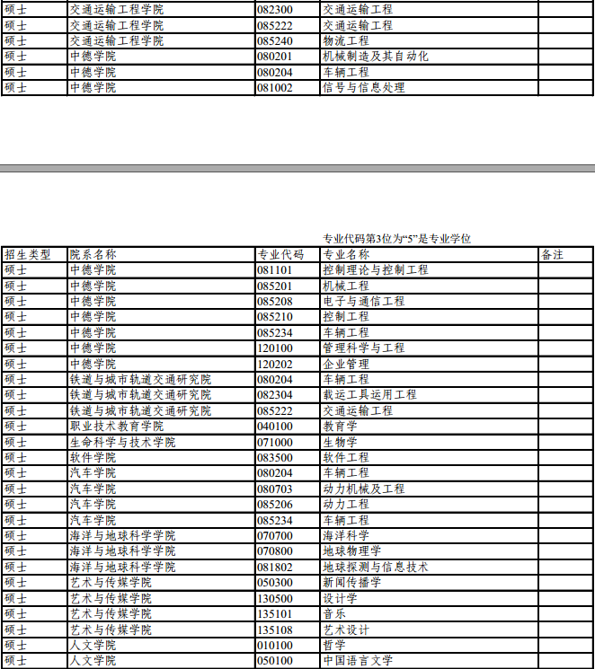 同济大学2017硕士推免