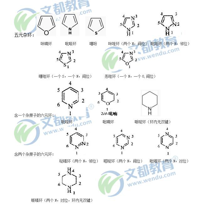 文都执业药师药学一高频考点总结(十四)-药物化