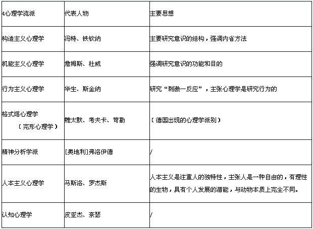 2016教师资格中学教育知识与能力:临考必背考