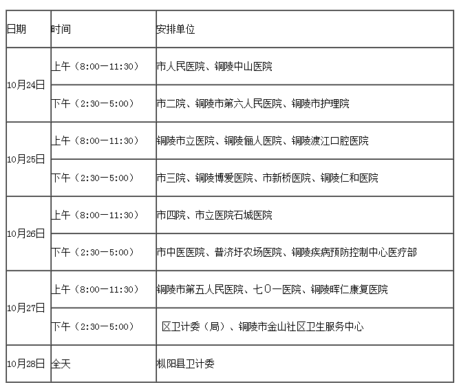 2016年铜陵护士执业注册时间安排通知 南京文