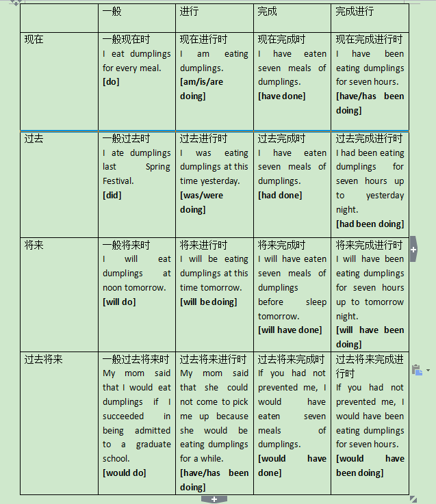 如何让你最有效率地“爱”上2018考研英语（十六）