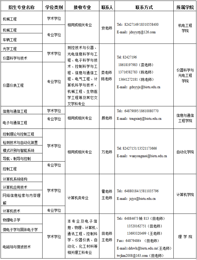 北京信息科技大学2017考研调剂信息 - 考研调