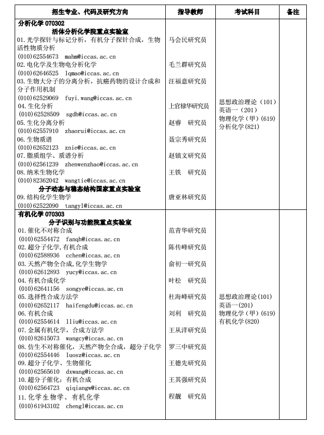 中国科学院化学研究所2017研究生招生专业目