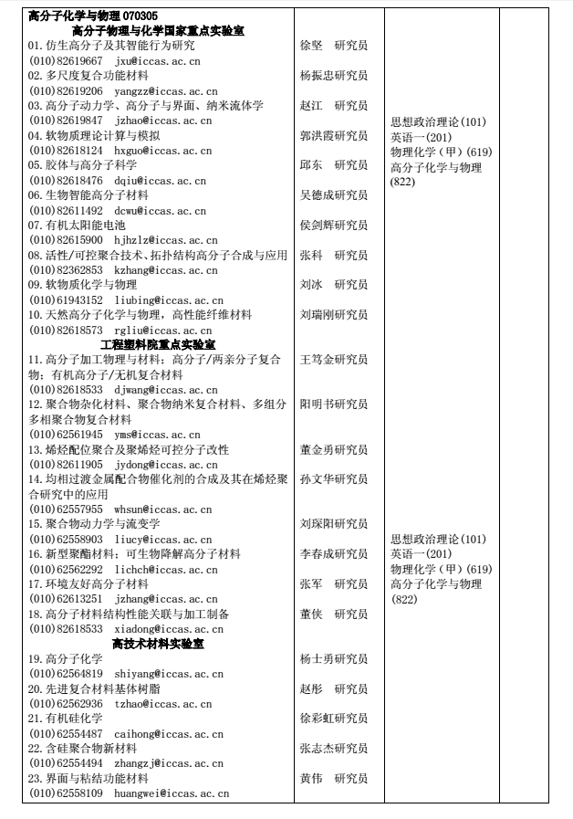 中国科学院化学研究所2017研究生招生专业目