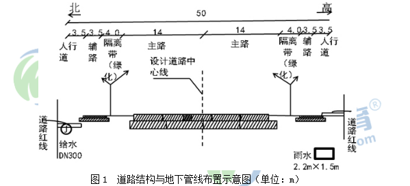 2015二建《市政工程》案例分析真题及答案解