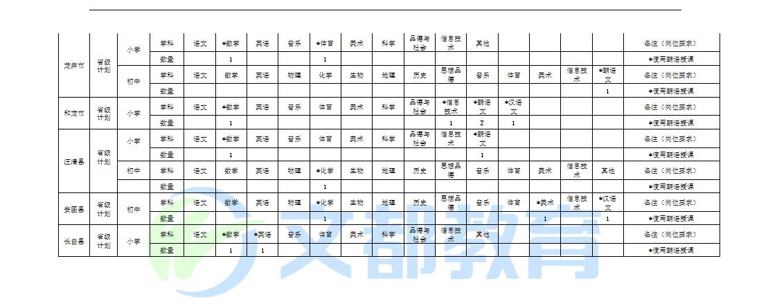 2017年吉林省特岗教师招聘各市区县岗位