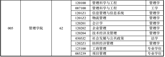 西安工程大学2018研究生招生专业目录