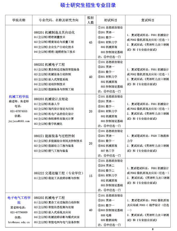上海工程技术大学2018研究生招生专业目录