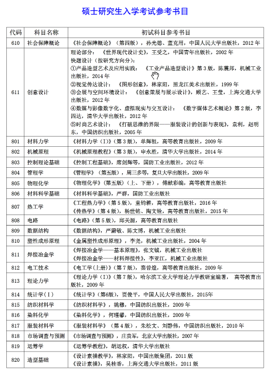 上海工程技术大学2018研究生招生参考书目