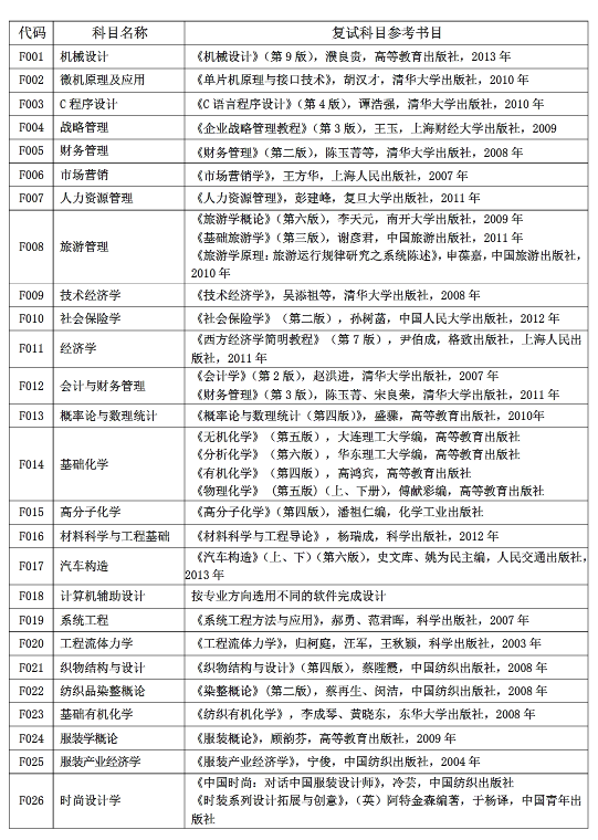 上海工程技术大学2018研究生招生参考书目