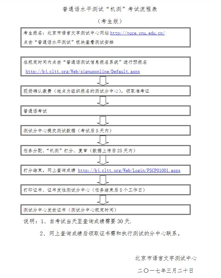 北京市普通话水平测试机测考试流程表 - 201