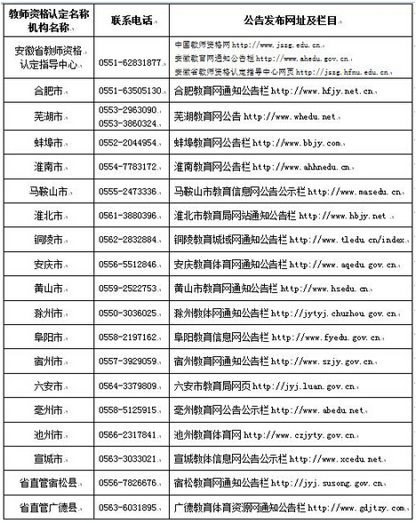 2017春季安徽中小学教师资格认定报名安排及