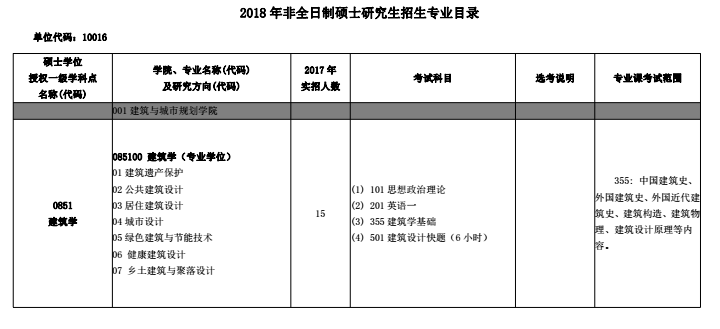北京建筑大学2018研究生招生专业目录(非全日