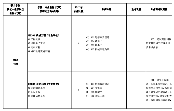 北京建筑大学2018研究生招生专业目录(非全日