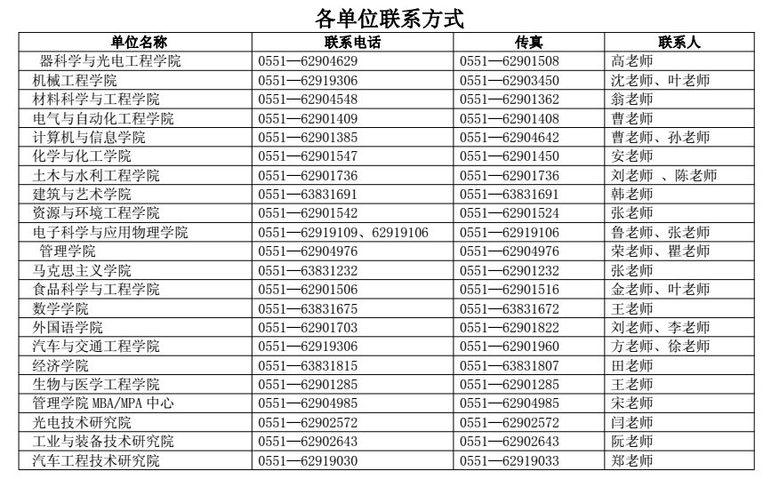 合肥工业大学2018研究生招生专业目录