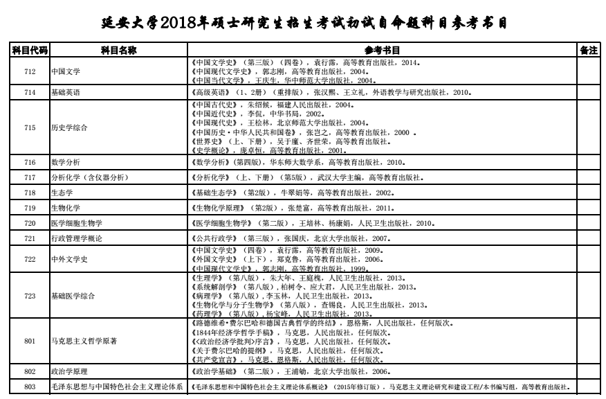 延安大学2018研究生招生参考书目