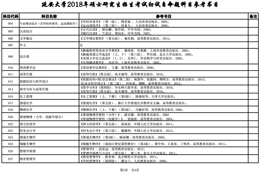 延安大学2018研究生招生参考书目