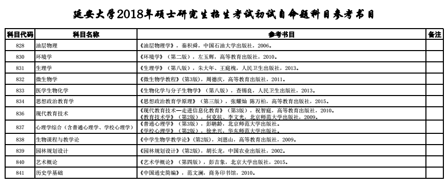 延安大学2018研究生招生参考书目