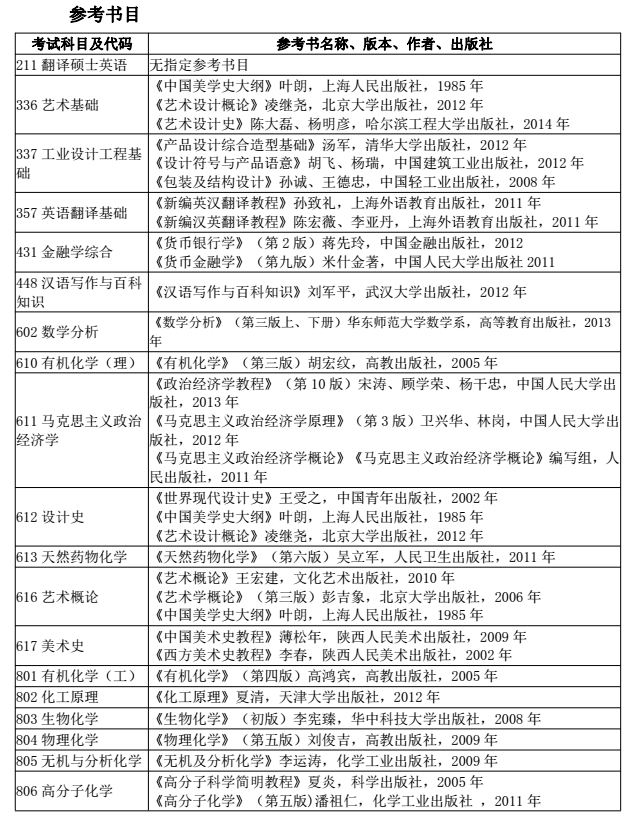 2018陕西科技大学研究生招生参考书目_考研_