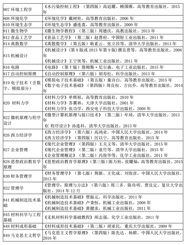 陕西科技大学2018研究生招生参考书目