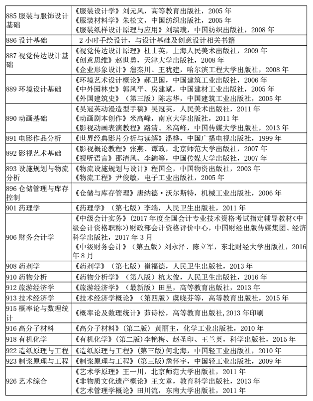 陕西科技大学2018研究生招生参考书目